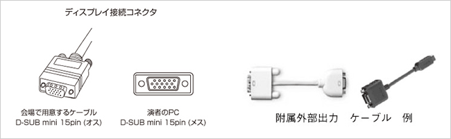 コネクター例