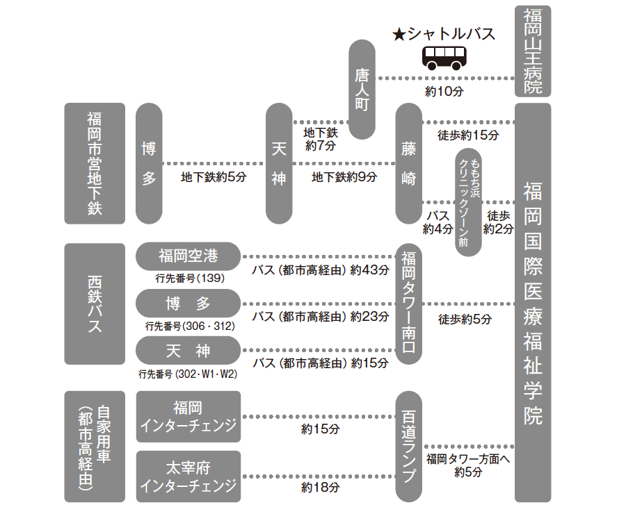 アクセスマップ